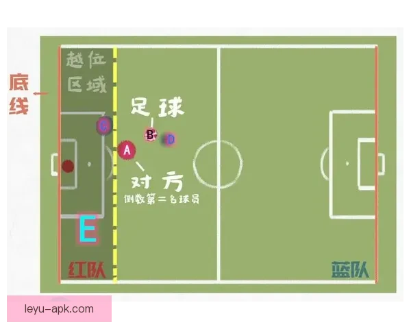 足球规则解析：越位判罚的含义与实战应用详解